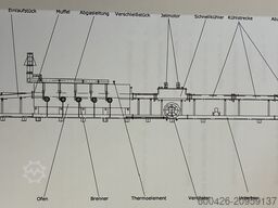 WMU CONTINUOUS BRAZING LINE FOR STAINLESS ST