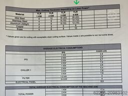 DURMA HD-FO ST 3015 4KW