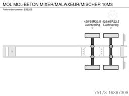 MOL MOL-BETON MIXER/MALAXEUR/MISCHER 10M3