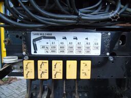 Renault Kerax 460DXI + HIAB 166 HIDUO + 6X4 + EURO 5 + ...