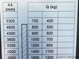Noblelift PS 16L TX 5300 FFL