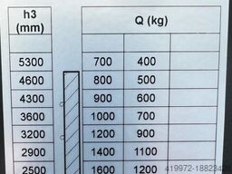 Noblelift PS 16L TX 5300 FFL