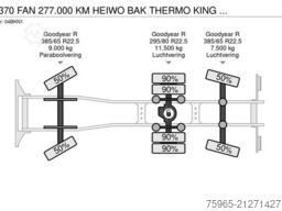 DAF CF 370 FAN 277.000 KM HEIWO BAK THERMO KING 3000