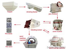 Sand gravel fabrication plant 50-600 t/h sand gravel crushing plant