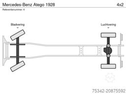 Mercedes-Benz Atego 1928