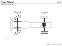 Volvo FH 460