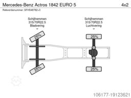 Mercedes-Benz Actros 1842 EURO 5