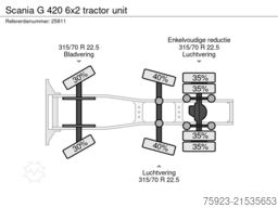 Scania G 420 6x2 tractor unit