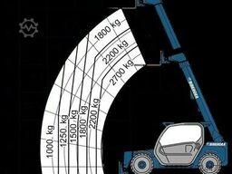 Merlo P 27.6 PLUS