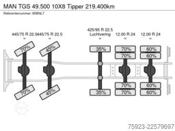 MAN TGS 49.500 10X8 Tipper 219.400km