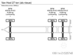Van Hool 27 ton (als nieuw)