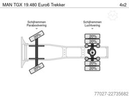 MAN TGX 19.480 Euro6 Trekker