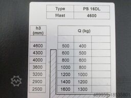 Dela NEUGERÄT / PS 16DL 4600 FFL