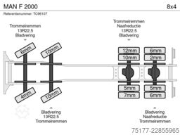 MAN F 2000