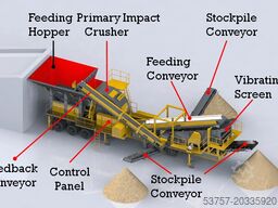 Constmach Mobile Crushing Plant Mobile Limestone Crusher Plant 150-200TP