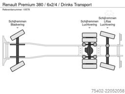 Renault Premium 380 / 6x2/4 / Drinks Transport