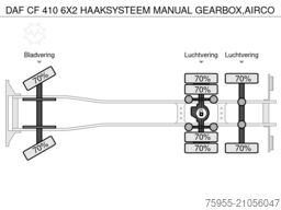 DAF CF 410 6X2 HAAKSYSTEEM MANUAL GEARBOX,AIRCO