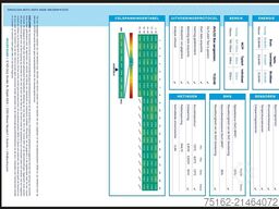 VOLKSWAGEN CRAFTER 35 elektrisch LED