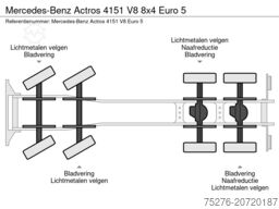 Mercedes-Benz Actros 4151 V8 8x4 Euro 5