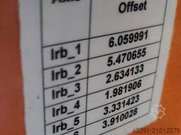 ABB Robotics IRB 1400 komplett S4C-M98