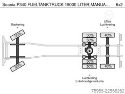 Scania P340 FUELTANKTRUCK 19000 LITER,MANUAL GEARBOX