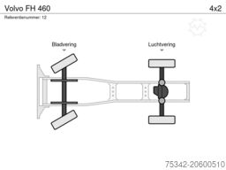 Volvo FH 460