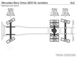 Mercedes-Benz Antos 2833 NL kenteken