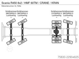 Scania R450 8x2 / HMF 60TM / CRANE / KRAN