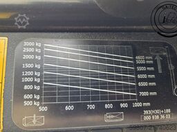 Linde H30D