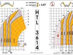 Haulotte HTL3614