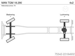 MAN TGM 18.290
