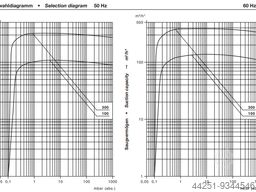 Gardner Denver S-VSI 100