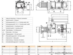 Gardner Denver S-VSI 100