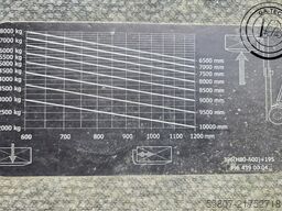 Linde H80D-01