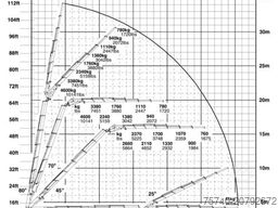 Scania R 520 V8 + PALFINGER 72002 6X + JIB 4X + WINCH ...