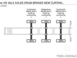 KÄSSBOHRER XS VALX AXLES DRUM BRAKES NEW CURTAINS NL-TRAILE