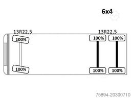 RENAULT C 380* HIAB X-HIDUO 188 B-3/FUNK*6x4