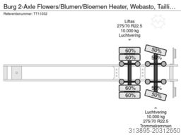 Burg 2-Axle Flowers/Blumen/Bloemen Heater, Webasto, ...