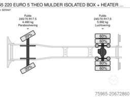 DAF LF 45 220 EURO 5 THEO MULDER ISOLATED BOX + HEAT