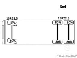 SCANIA P 380 Kipper 5,10 m * PK 12000 * 6x4