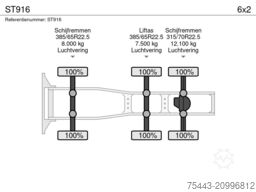 DAF XG 530 FTG - ST916 - TraXon – MX Engine brake –...