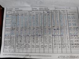 DETROIT Diesel 320 KW