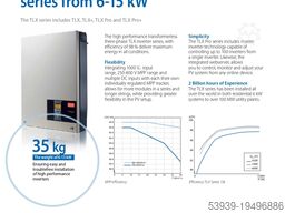 Danfoss TLX 15 KW dreiphasige Wechselrichter