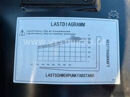 HANGCHA CPD25-XD6-SI21 Elektro-Stapler