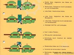 COOK BOLINDERS Kompakt-Keilzinkautomat