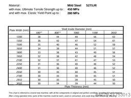 DAVI MCB3053 4roll 3000x50 mm