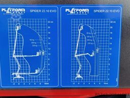  PLATFORM BAS SPIDER 22.10 EVO CE Declaration, Vali