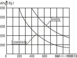 Protec 3 Achs Positionierer 10 To KT 10000 HV