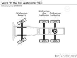 Volvo FH 460 6x2 Globetrotter VEB