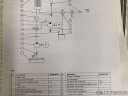 Adept Water Technologies BTM10